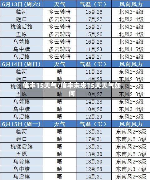信丰15天气/信丰未来15天天气如何