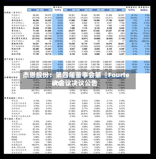 杰恩股份：第四届董事会第〖Fourteen〗、次会议决议公告