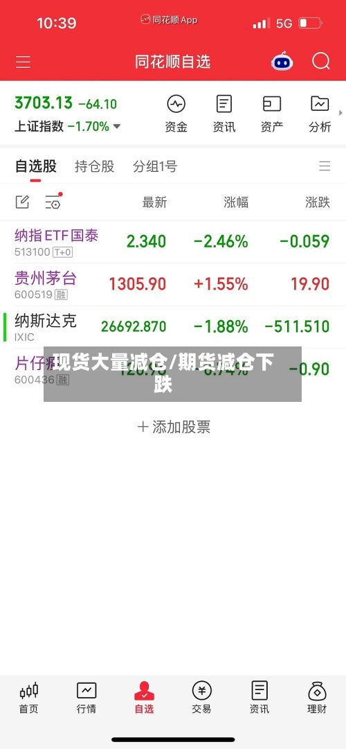 现货大量减仓/期货减仓下跌