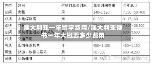 澳大利亚一年留学费用/澳大利亚读书一年大概要多少费用-第2张图片