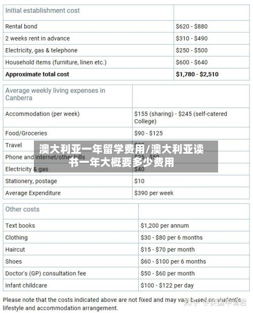 澳大利亚一年留学费用/澳大利亚读书一年大概要多少费用
