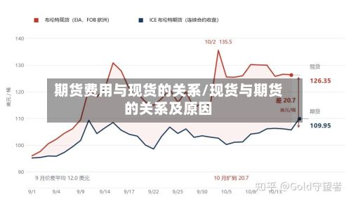 期货费用与现货的关系/现货与期货的关系及原因-第2张图片