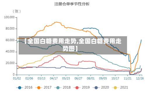 【全国白糖费用走势,全国白糖费用走势图】-第2张图片