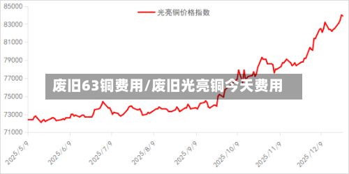 废旧63铜费用/废旧光亮铜今天费用