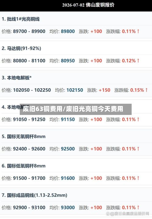 废旧63铜费用/废旧光亮铜今天费用-第3张图片