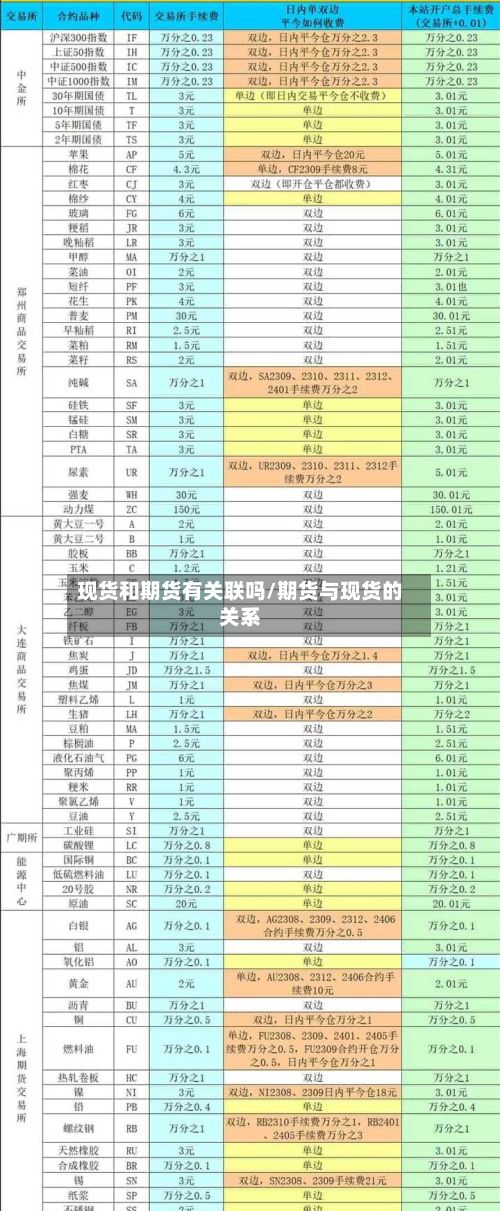 现货和期货有关联吗/期货与现货的关系