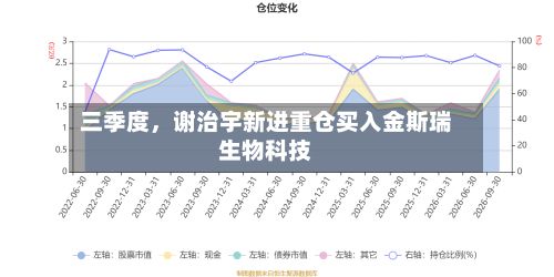 三季度，谢治宇新进重仓买入金斯瑞生物科技-第3张图片