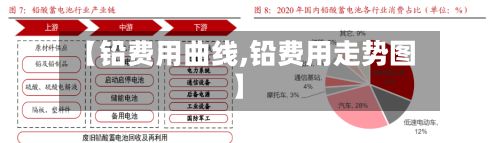 【铅费用曲线,铅费用走势图】-第2张图片