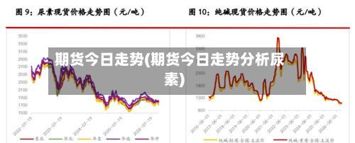 期货今日走势(期货今日走势分析尿素)-第2张图片