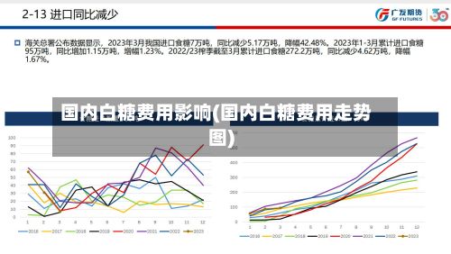 国内白糖费用影响(国内白糖费用走势图)