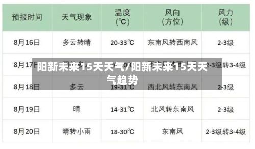 阳新未来15天天气/阳新未来15天天气趋势-第3张图片