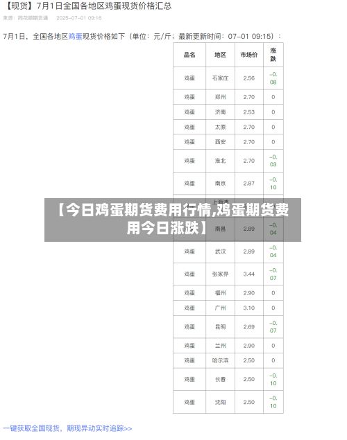 【今日鸡蛋期货费用行情,鸡蛋期货费用今日涨跌】-第2张图片