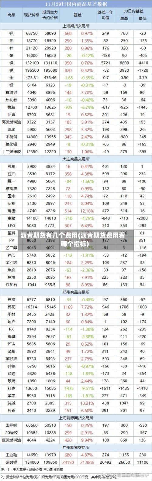 沥青期货有几个费用(沥青期货费用看哪个指标)