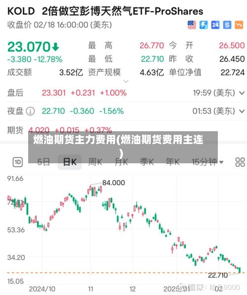 燃油期货主力费用(燃油期货费用主连)