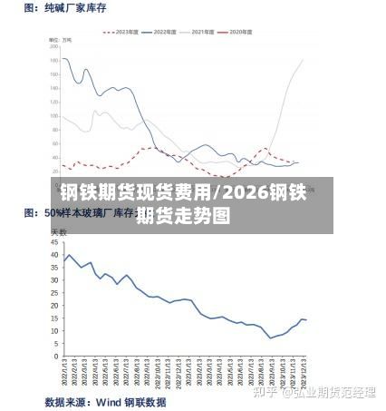 钢铁期货现货费用/2026钢铁期货走势图-第2张图片