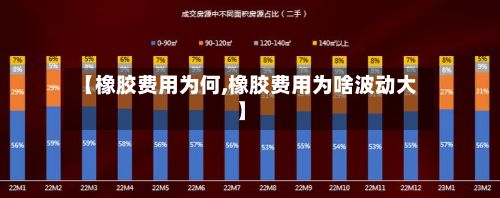 【橡胶费用为何,橡胶费用为啥波动大】