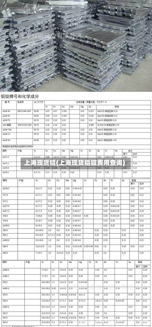 上海现货铝(上海现货铝锭费用查询)-第2张图片