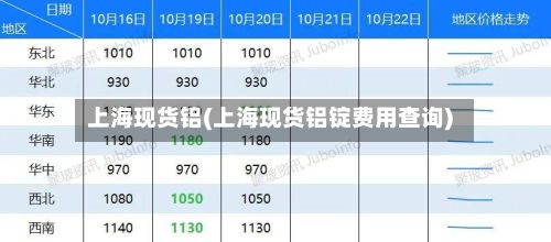上海现货铝(上海现货铝锭费用查询)