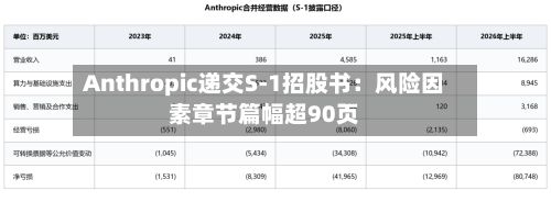 Anthropic递交S-1招股书：风险因素章节篇幅超90页