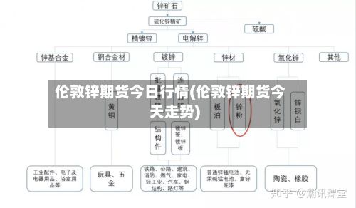 伦敦锌期货今日行情(伦敦锌期货今天走势)