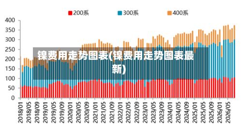 镍费用走势图表(镍费用走势图表最新)