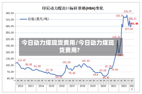 今日动力煤现货费用/今日动力煤现货费用?