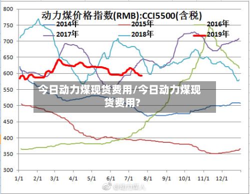 今日动力煤现货费用/今日动力煤现货费用?-第2张图片