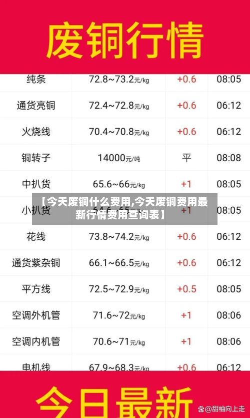 【今天废铜什么费用,今天废铜费用最新行情费用查询表】-第2张图片