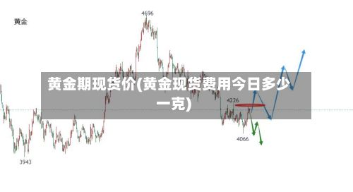 黄金期现货价(黄金现货费用今日多少一克)-第2张图片