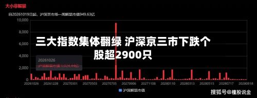 三大指数集体翻绿 沪深京三市下跌个股超2900只-第1张图片