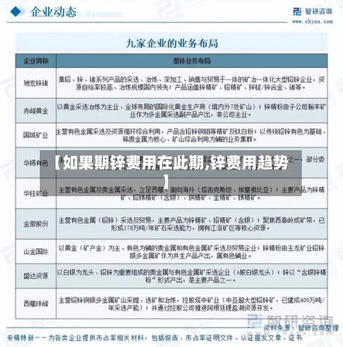 【如果期锌费用在此期,锌费用趋势】