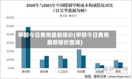 甲醇今日费用最新报价(甲醇今日费用最新报价查询)-第2张图片