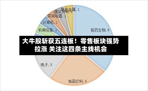 大牛股斩获五连板！零售板块强势拉涨 关注这四条主线机会-第3张图片
