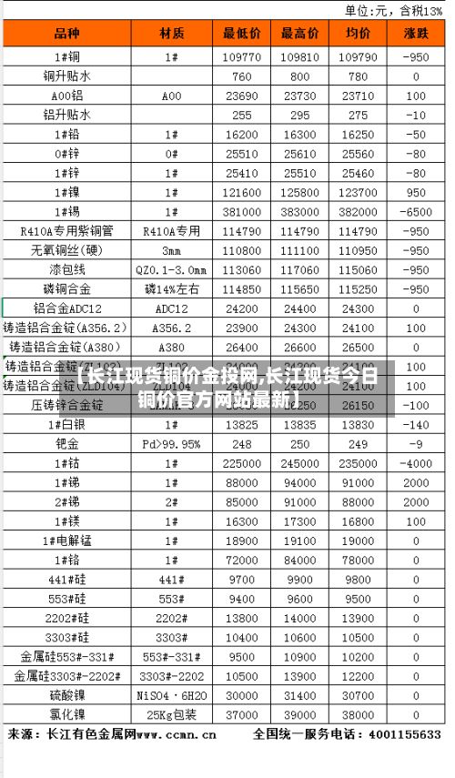 【长江现货铜价金投网,长江现货今日铜价官方网站最新】