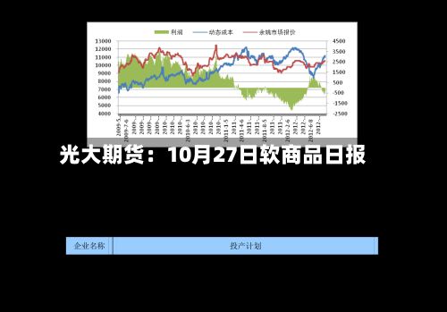 光大期货:10月27日软商品日报-第1张图片