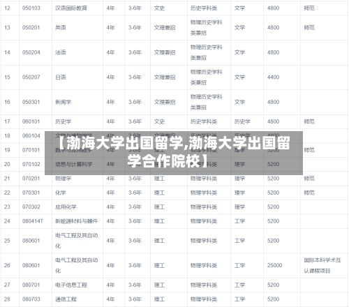 【渤海大学出国留学,渤海大学出国留学合作院校】-第3张图片