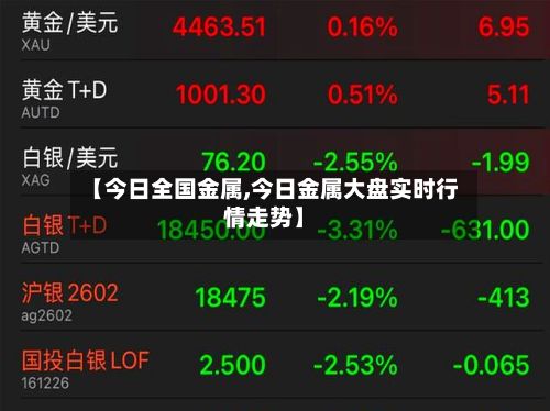 【今日全国金属,今日金属大盘实时行情走势】