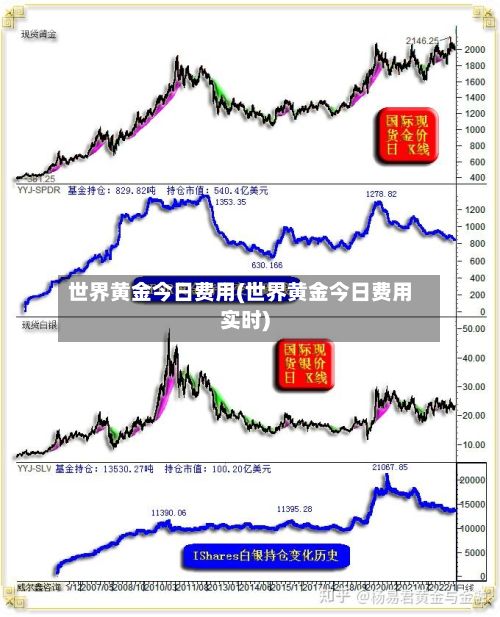 世界黄金今日费用(世界黄金今日费用实时)-第2张图片