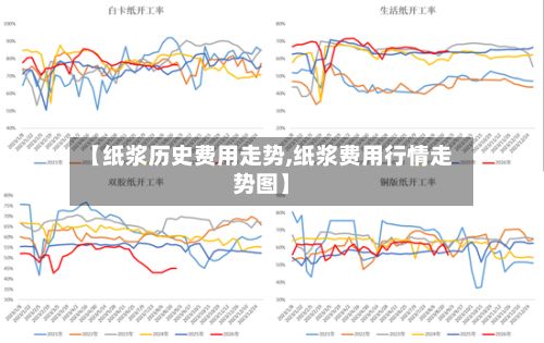 【纸浆历史费用走势,纸浆费用行情走势图】-第2张图片