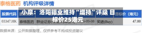 小摩：洛阳钼业维持“增持”评级 目标价25港元-第1张图片