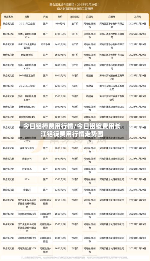 今日铝棒费用行情/今日铝锭费用长江铝锭费用行情走势图-第2张图片