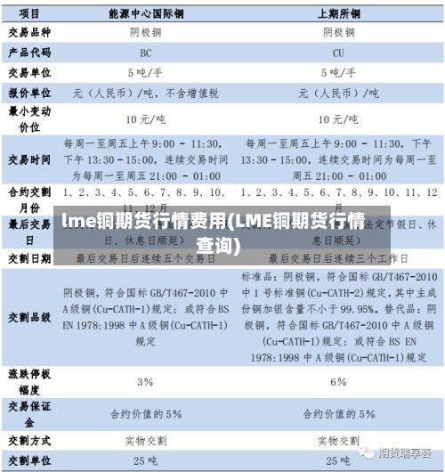 lme铜期货行情费用(LME铜期货行情查询)-第2张图片