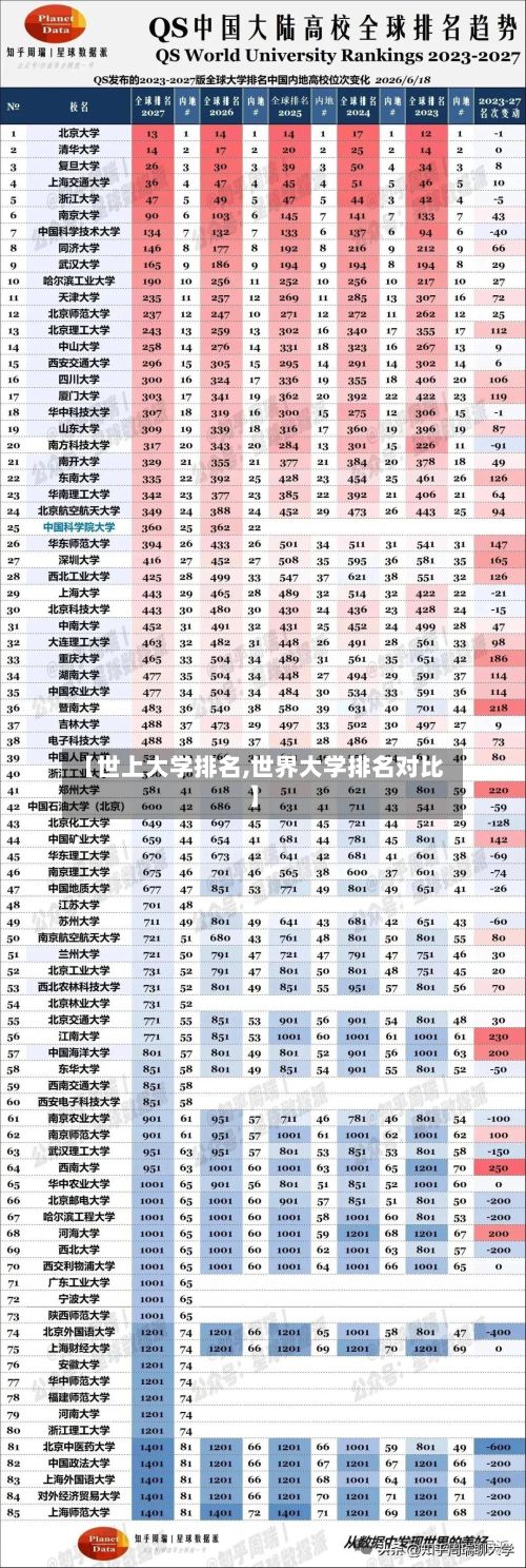 【世上大学排名,世界大学排名对比】