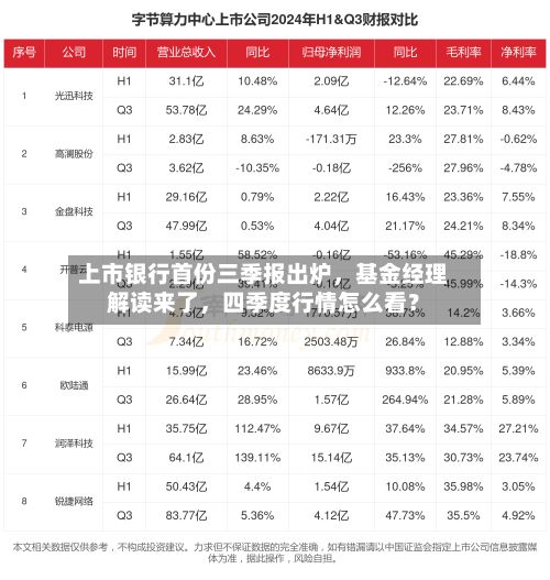 上市银行首份三季报出炉，基金经理解读来了	，四季度行情怎么看？-第2张图片
