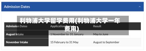 利物浦大学留学费用(利物浦大学一年费用)