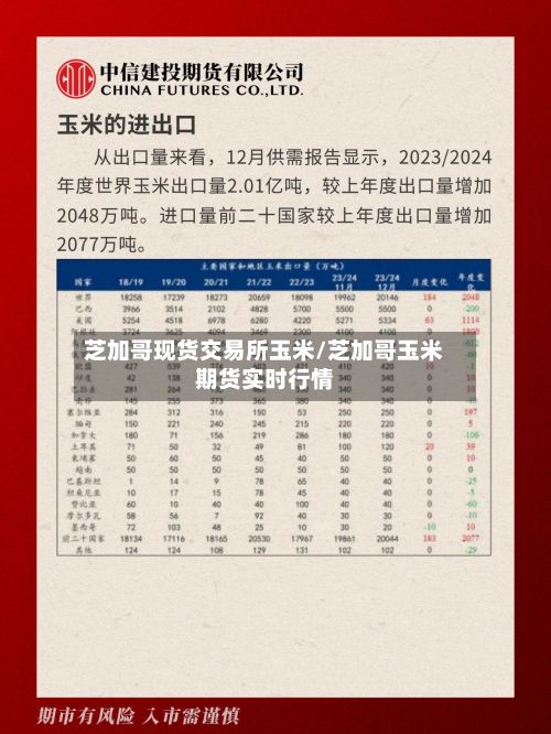 芝加哥现货交易所玉米/芝加哥玉米期货实时行情-第2张图片