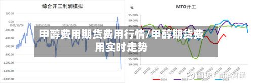 甲醇费用期货费用行情/甲醇期货费用实时走势-第3张图片