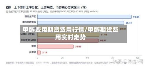 甲醇费用期货费用行情/甲醇期货费用实时走势-第2张图片