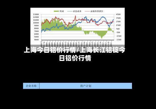 上海今日铝价行情/上海长江铝锭今日铝价行情-第3张图片