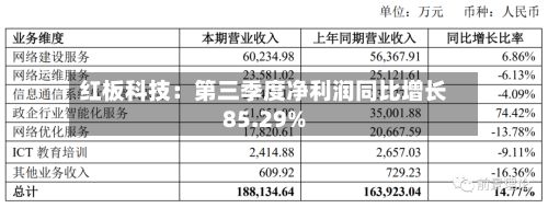 红板科技:第三季度净利润同比增长85.29%-第1张图片